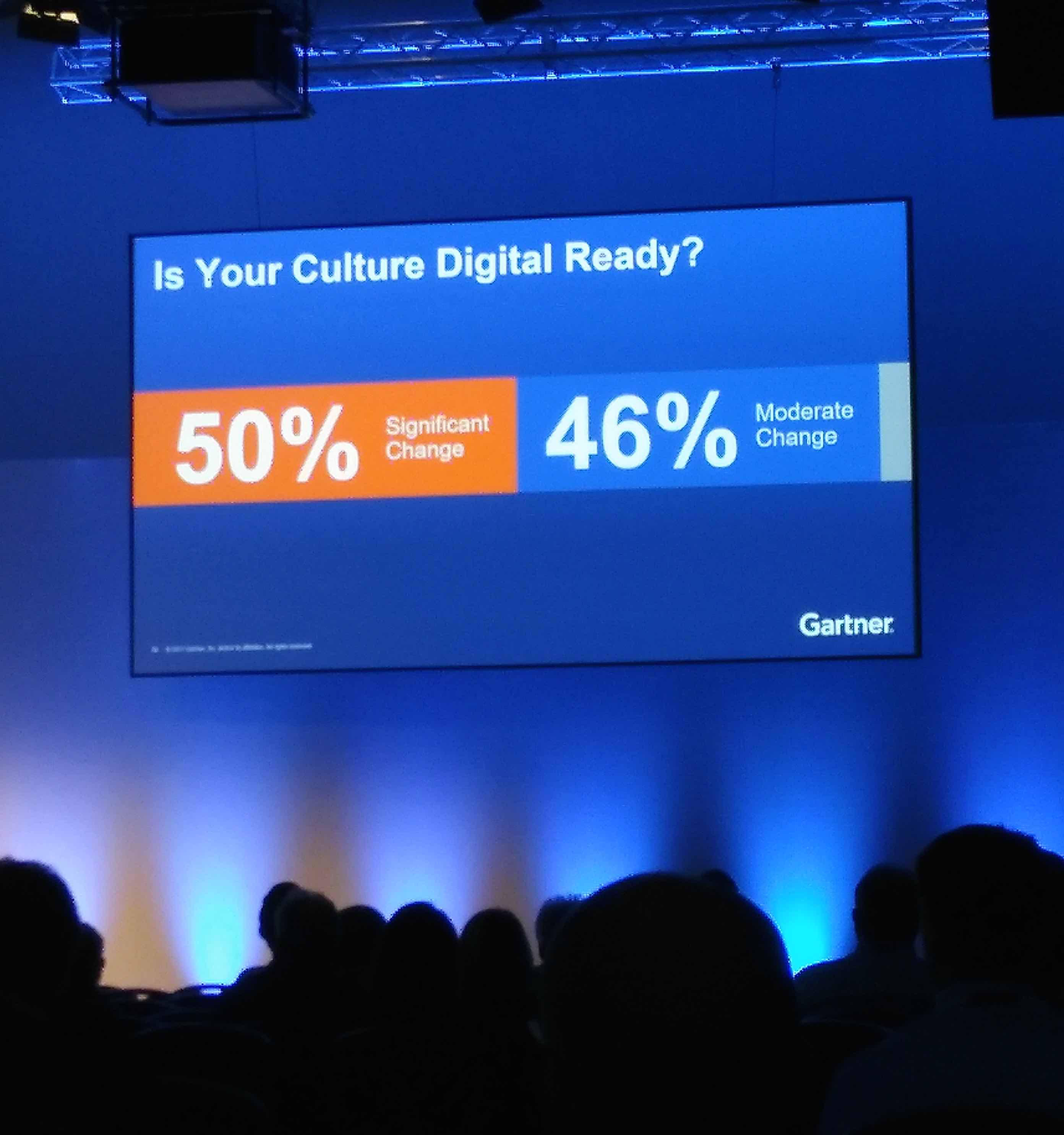 State of Supply Chain 2019 Gartner Supply Chain Conference highlights